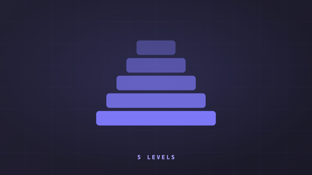 Five-tier pyramid on Galileo14's violet background